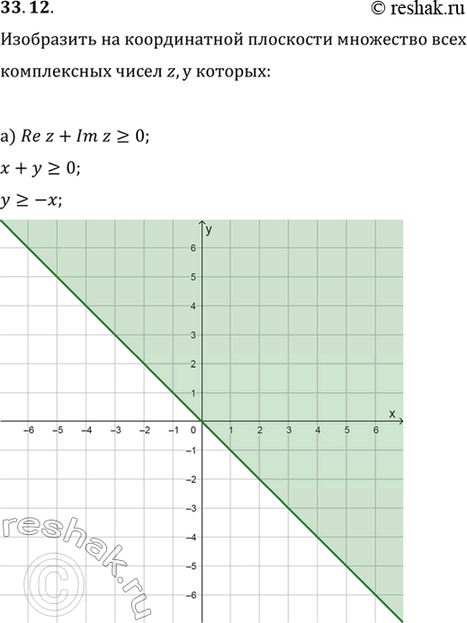 Изображение a) Re z + Im z >= 0;б) 1 < Re z + Im z < 2;в) 1 < (Re z)2 + (Im z)2 < 16;г) (Re z)2 + (Im z)2 < 1 или 16 < (Re z)2 + (Im...