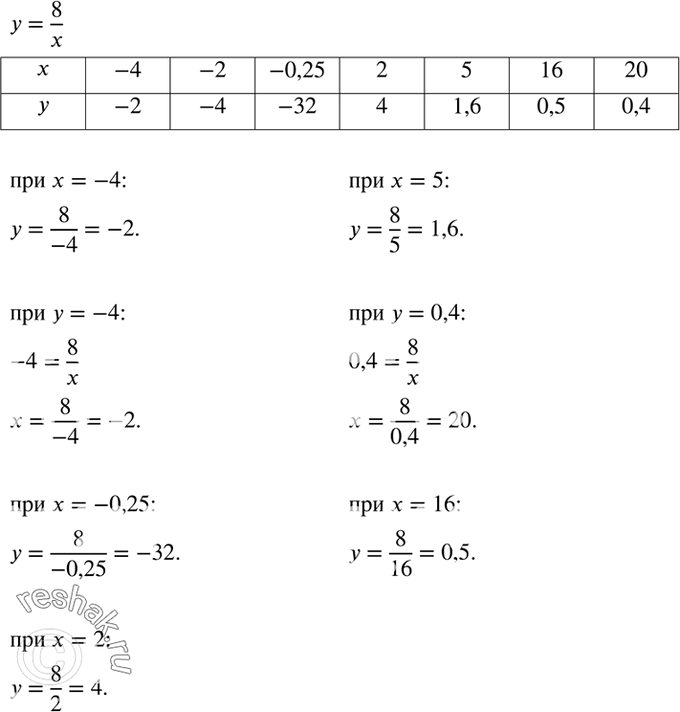 Изображение 179. Функция задана формулой у = 8/x. Заполните...
