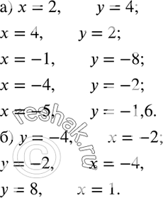 Изображение 184. На рисунке 6 построен график функции, заданной формулой у = 8/x. Найдите по графику:а) значение у, соответствующее значению х, равному 2; 4; -1; -4; -5;б)...