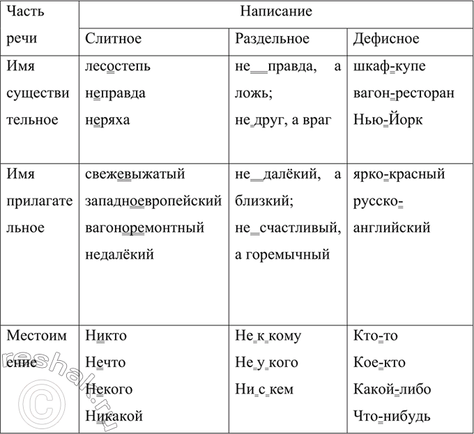 Изображение Запишите рядом с неопределённой формой глаголов форму прошедшего времени единственного числа. Что обозначает выделенный фразеологический оборот?Использ..вать,...
