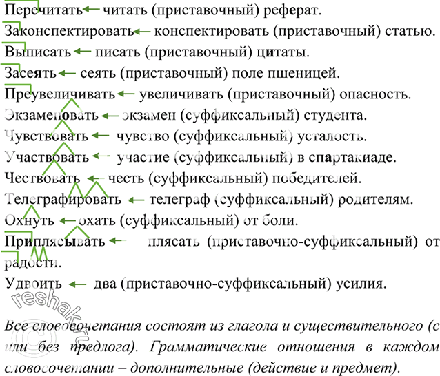 Изображение 401. Прочитайте и спишите текст. Укажите, каким способом образованы глаголы. Определите грамматическое значение каждого словосочетания.Перечитать реф..рат,...